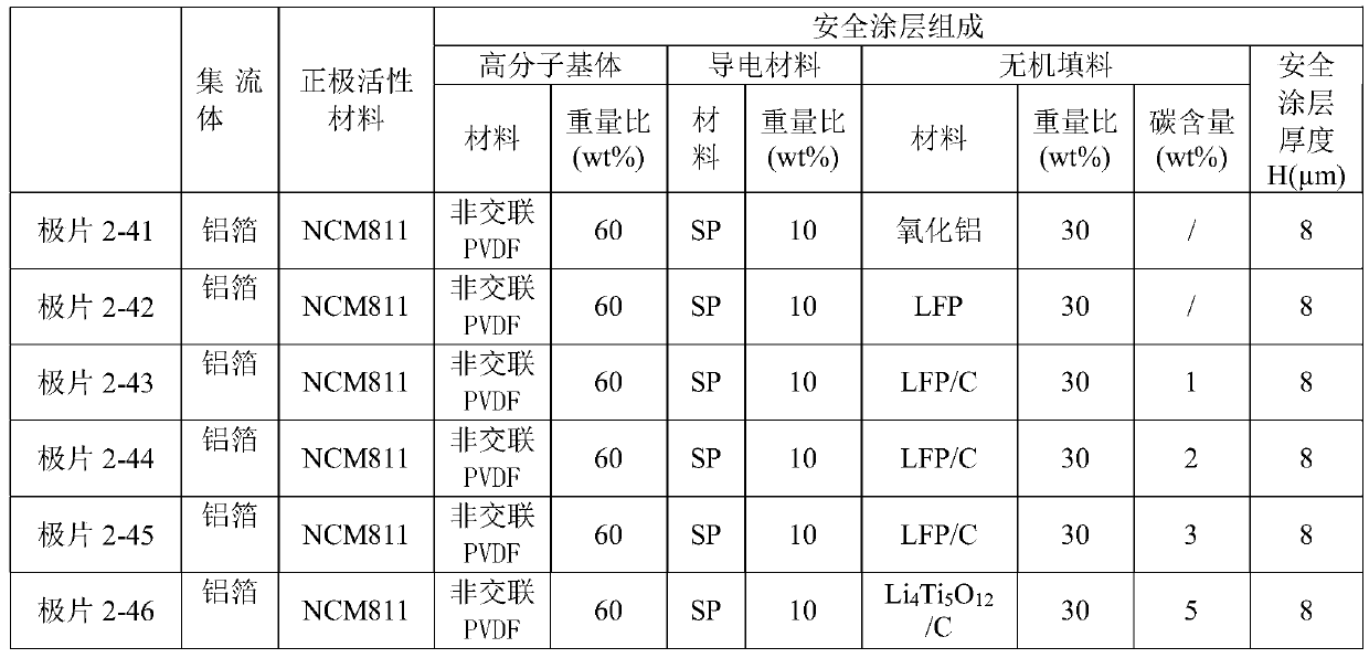 Positive pole piece and electrochemical device