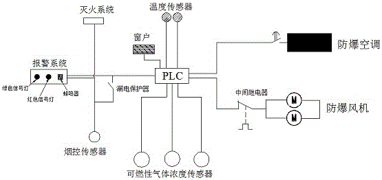 Combustible gas explosion protection system and control method thereof, as well as paint storehouse