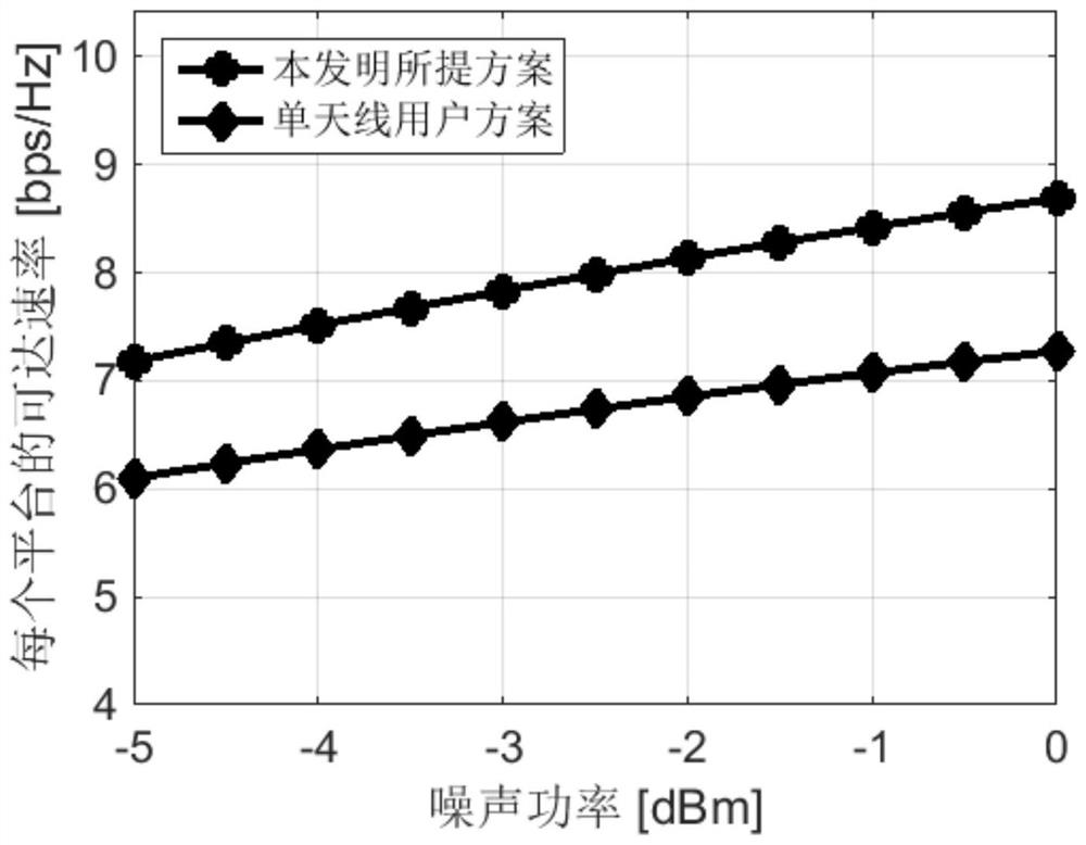 Stratospheric Massive MIMO Client Beamforming Method