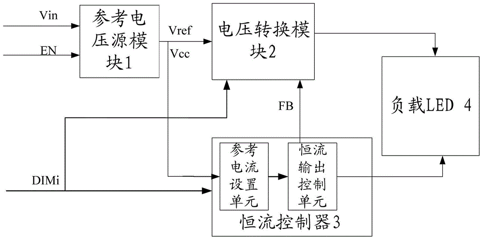 Light emitting diode (LED) driving circuit and control method of LED