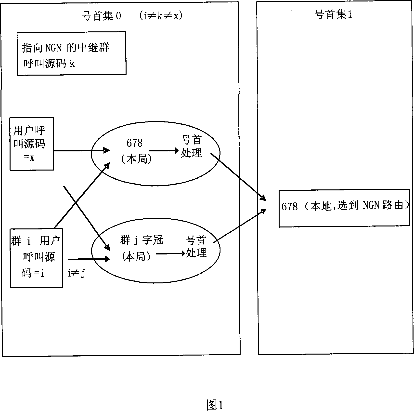 Cleft grafting method for C&C08 switch access to trunking gateway and switch thereof