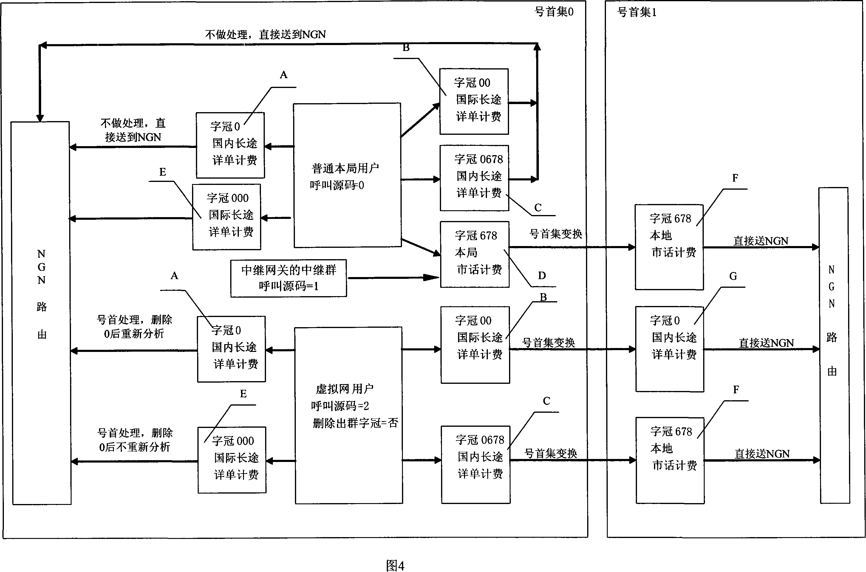 Cleft grafting method for C&C08 switch access to trunking gateway and switch thereof