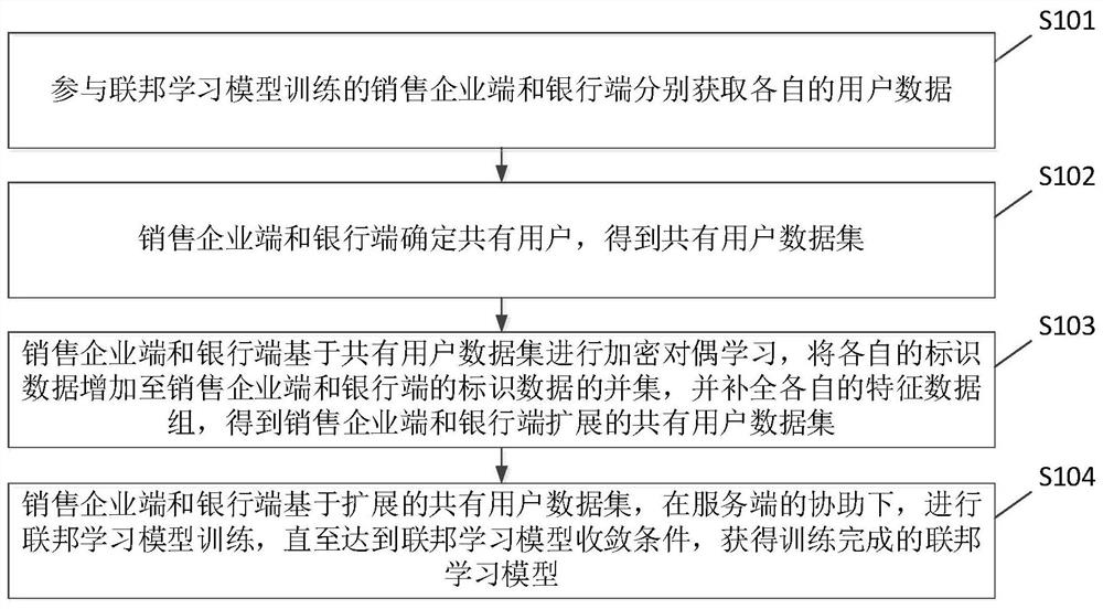 Prediction system, method and device for user repayment timeliness and electronic equipment