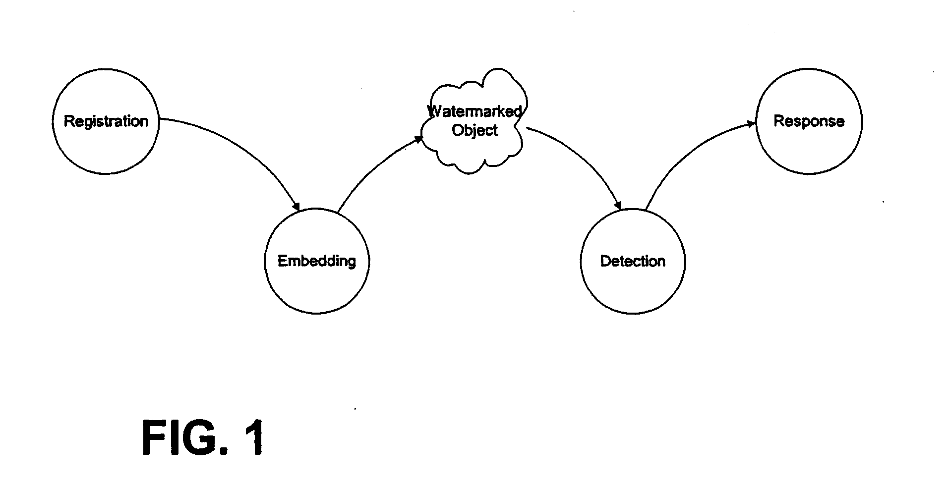 User Feedback in Connection with Object Recognition