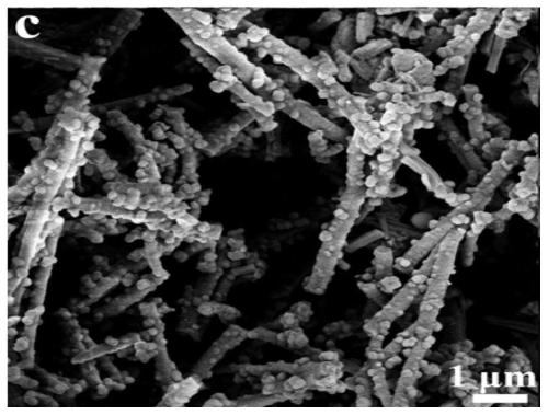 A kind of copper phthalocyanine/γ-bismuth molybdate composite nanofiber photocatalytic material and its preparation method and application