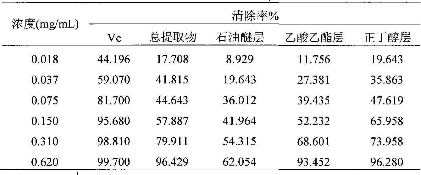 Preparation method and use of Syringa pubescens bark extract