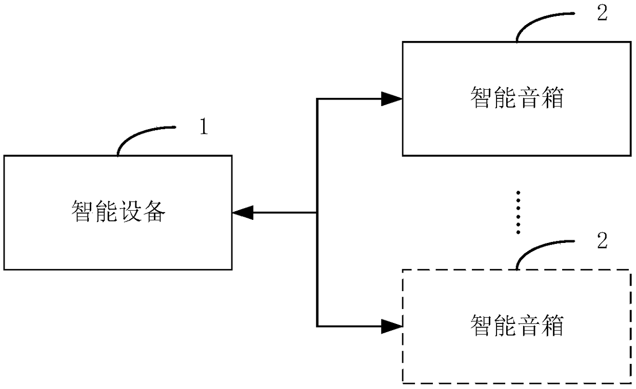 Method and device for controlling ambient light