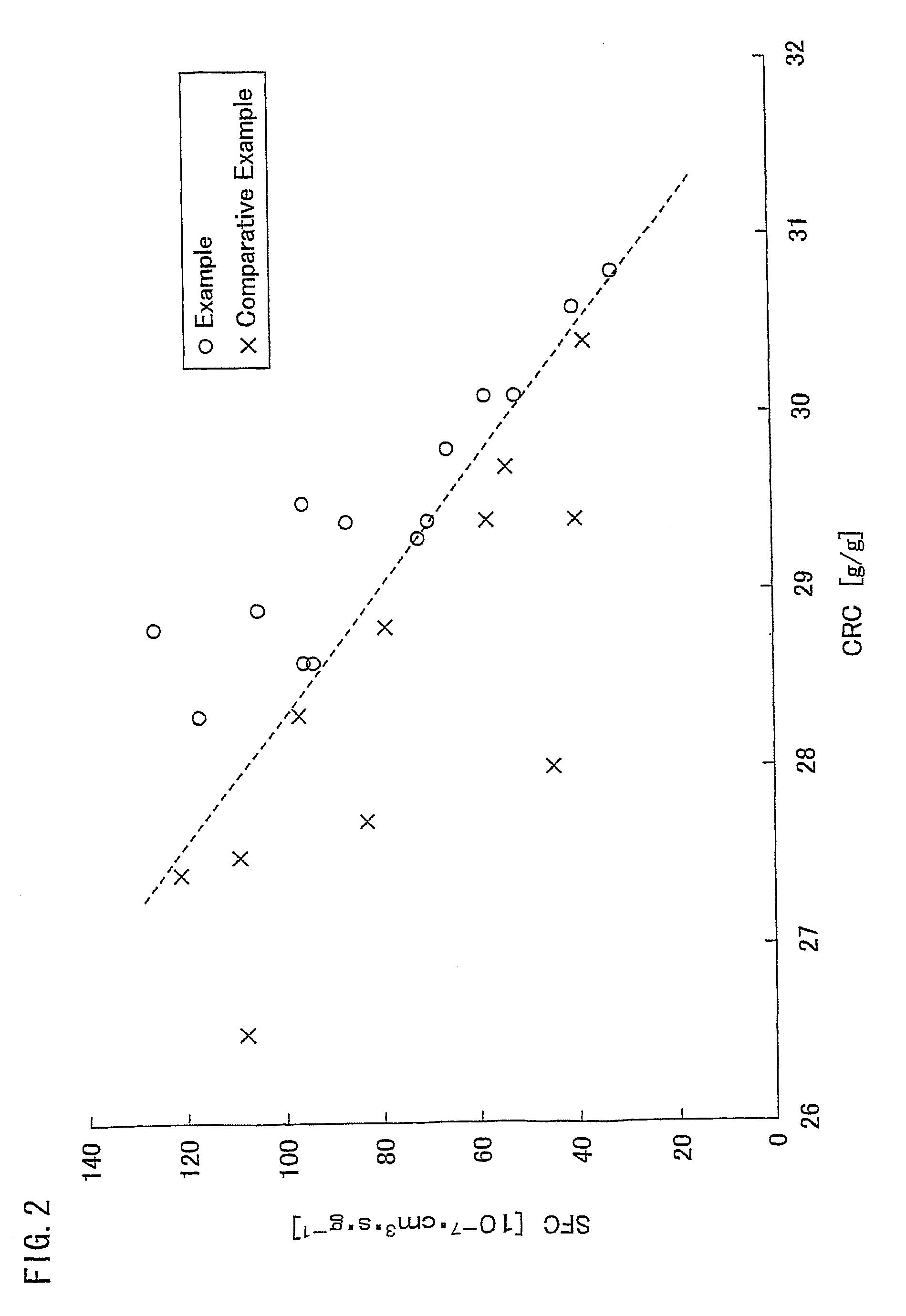 Water absorbing resin with improved internal structure and manufacturing method therefor