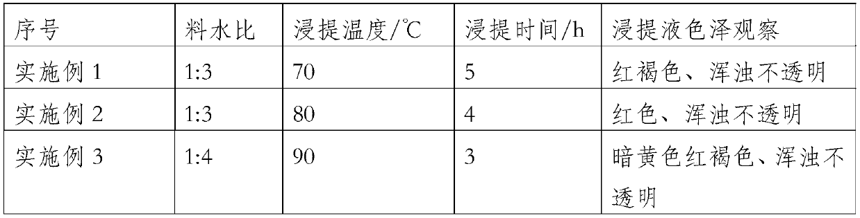 Red date composite fruit wine formula and processing method