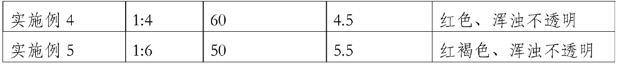 Red date composite fruit wine formula and processing method