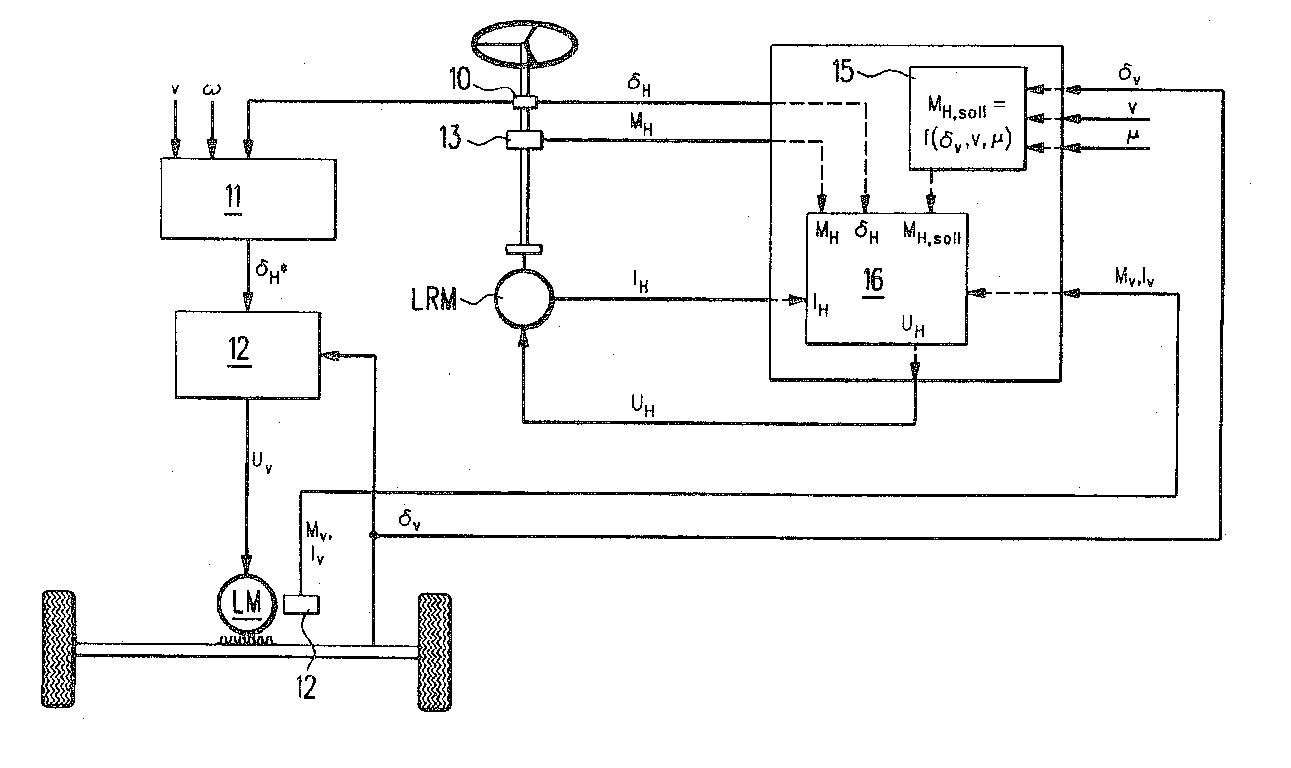 Method for controlling a steer-by-wire system