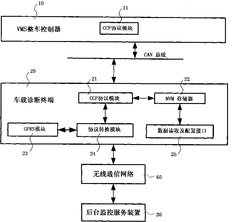 Electronic-control vehicle remote diagnosis system and diagnosis method thereof