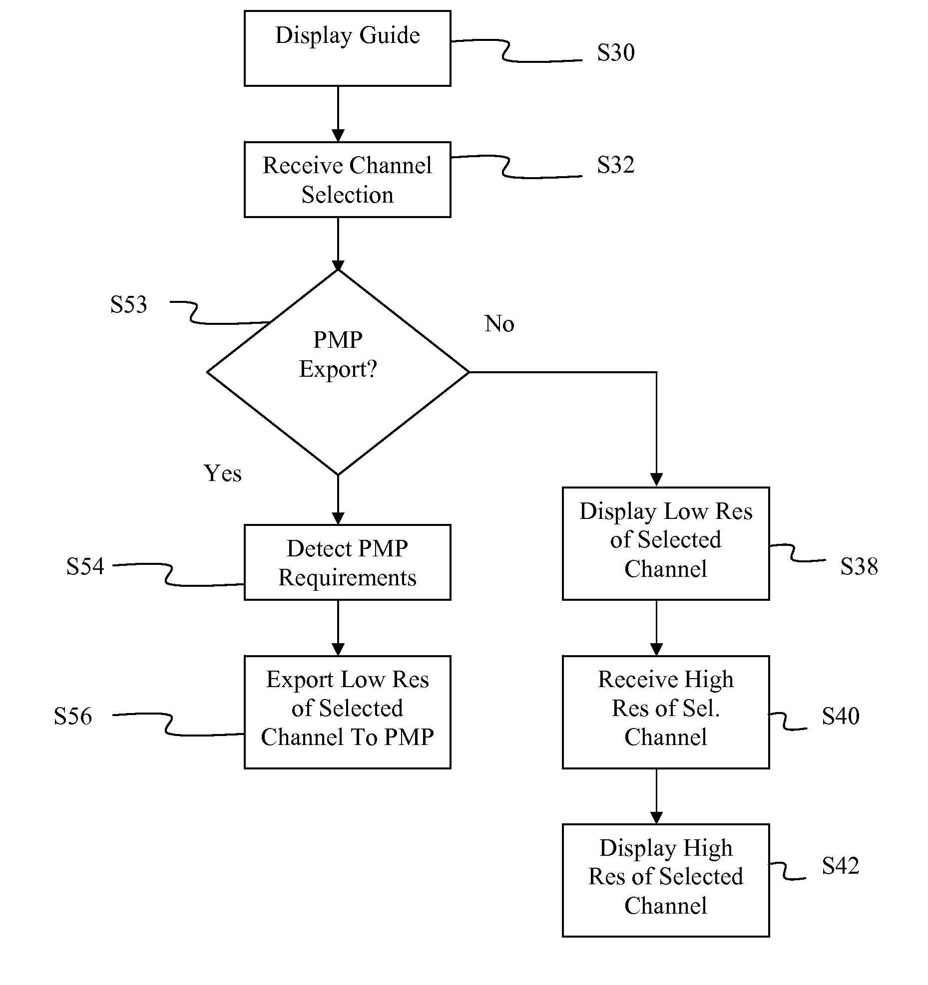 Method and Apparatus for Providing Low Resolution Images in a Broadcast System