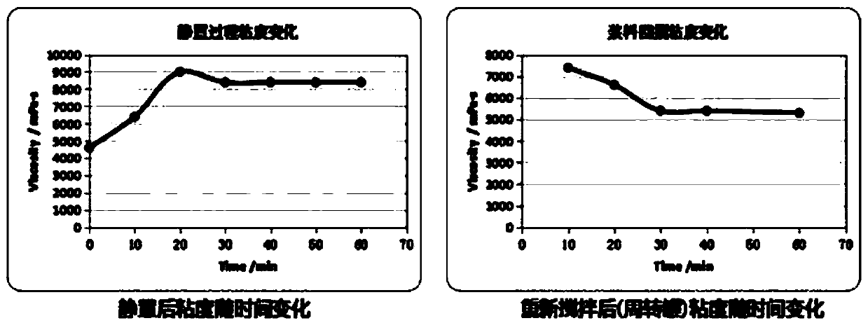 Lithium battery silicon carbon negative electrode slurry and preparation method thereof, and lithium ion battery