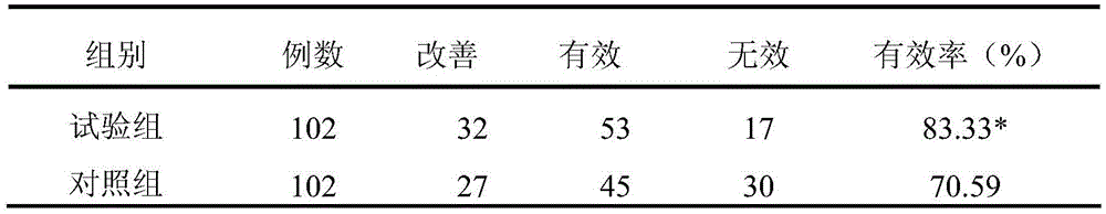 A traditional Chinese medicine composition for alleviating asthenopia and preparation method thereof