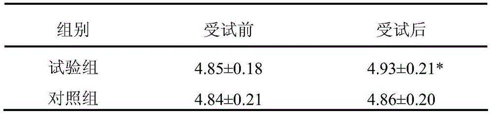A traditional Chinese medicine composition for alleviating asthenopia and preparation method thereof
