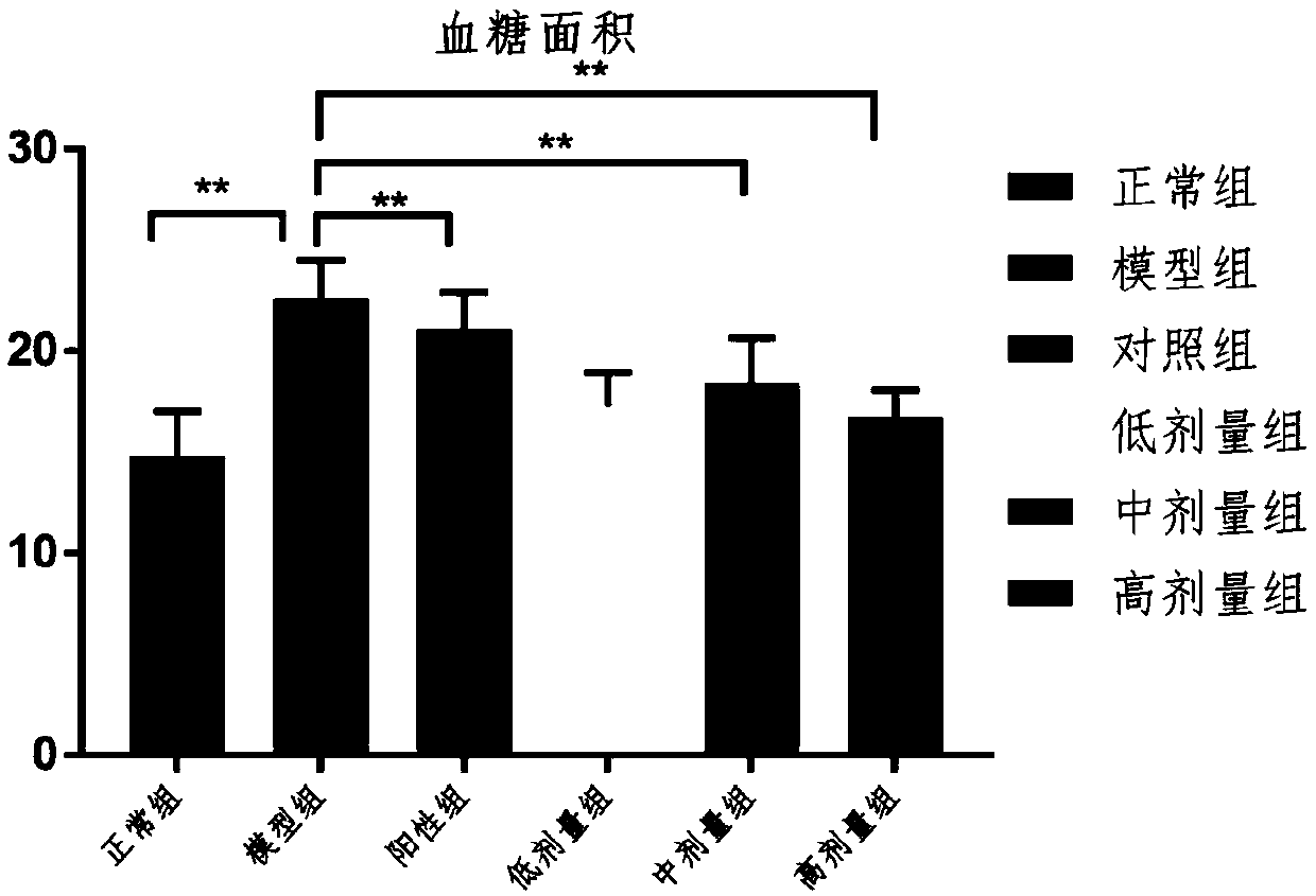 Composition capable of helpfully improving intestinal motility and preparation method of composition