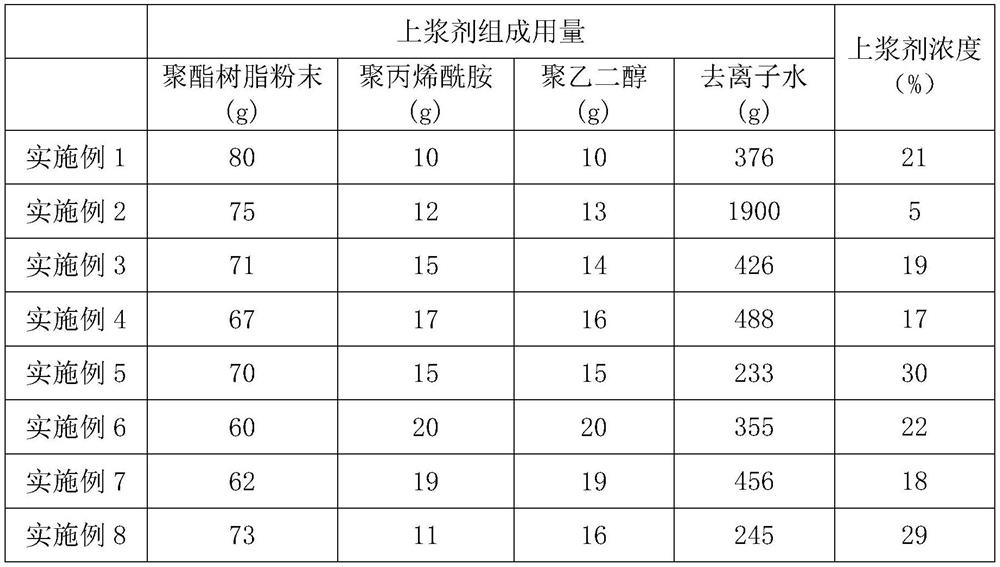 A kind of polyester resin-based suspension sizing agent for carbon fiber and preparation method thereof