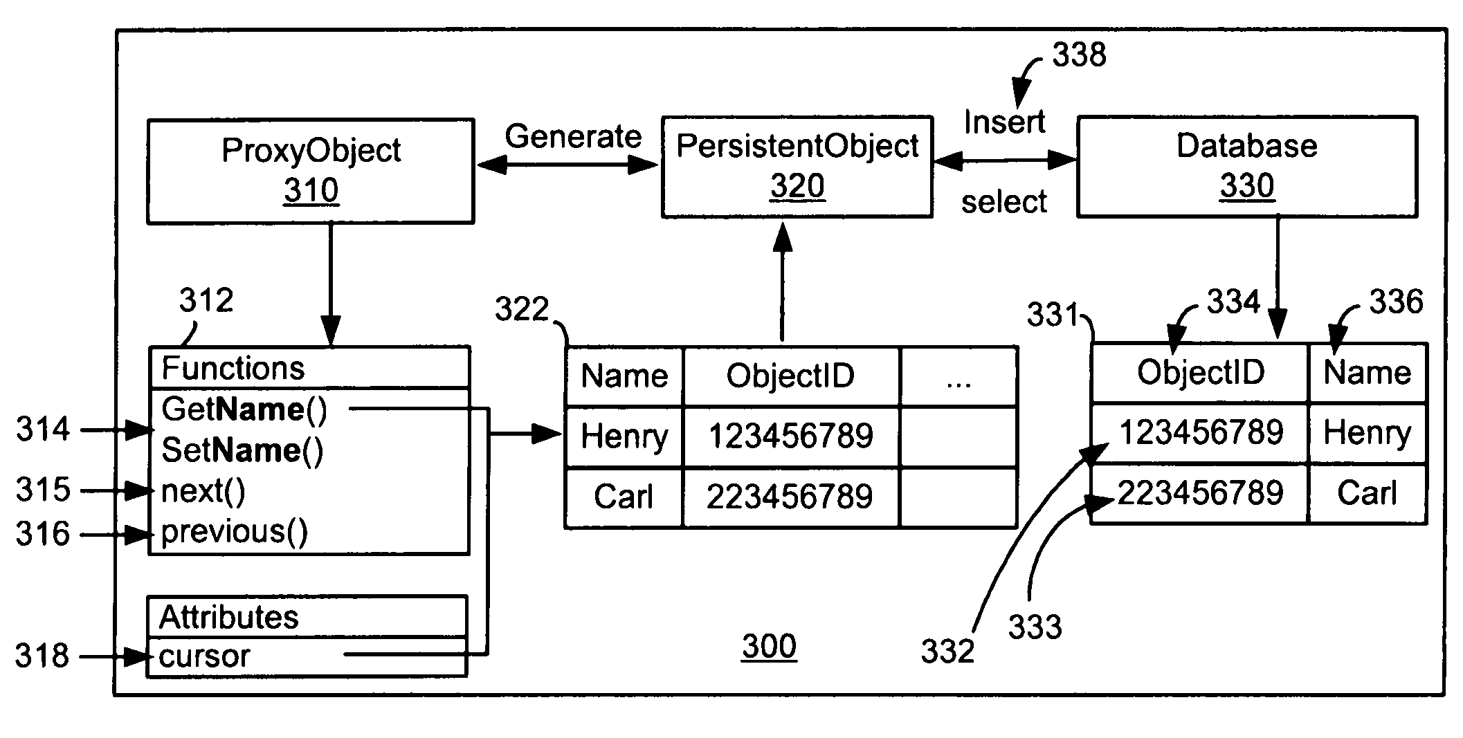 System and method for object persistence