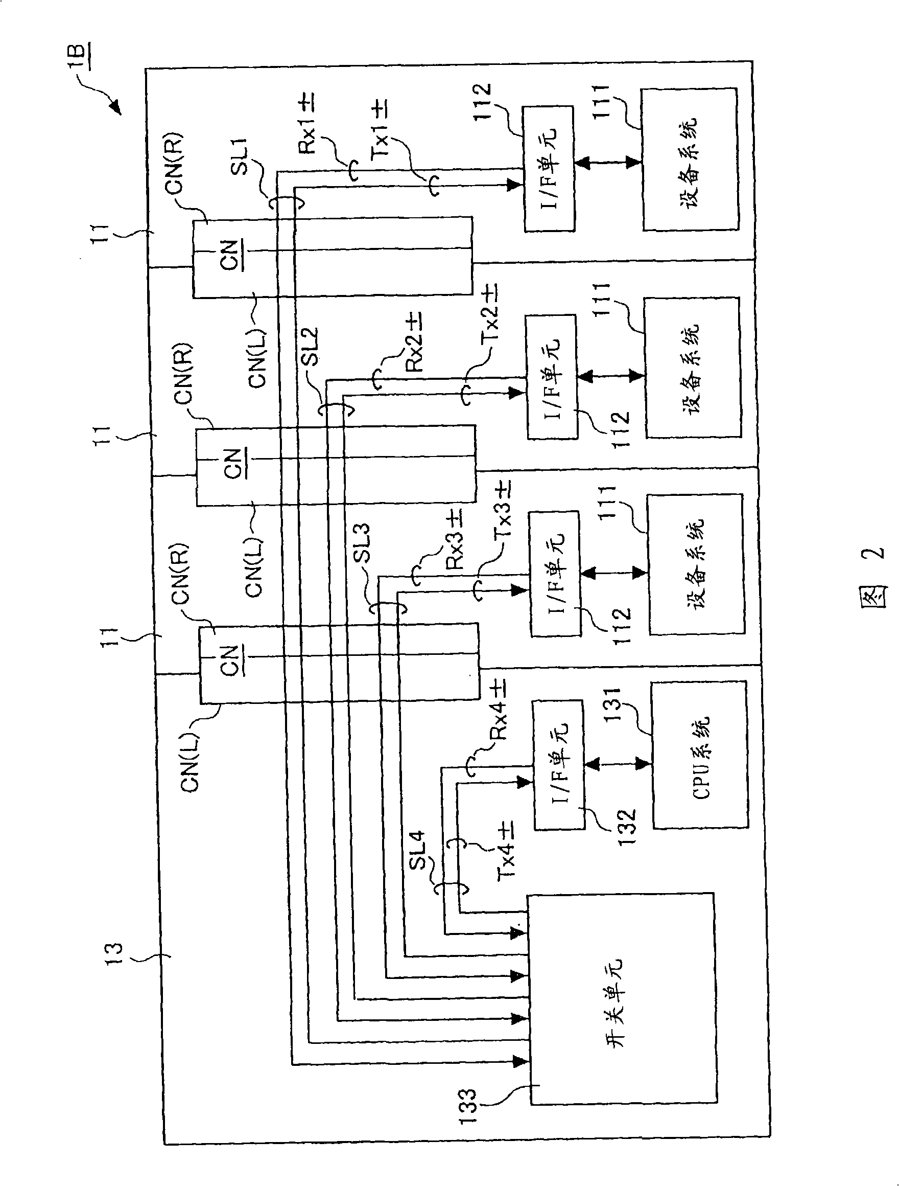 Programmable logic controller with building blocks