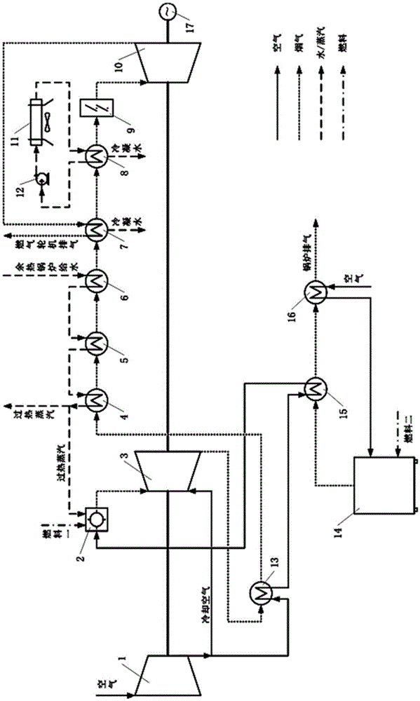 A dual-fuel steam injection forward and reverse gas turbine combined cycle