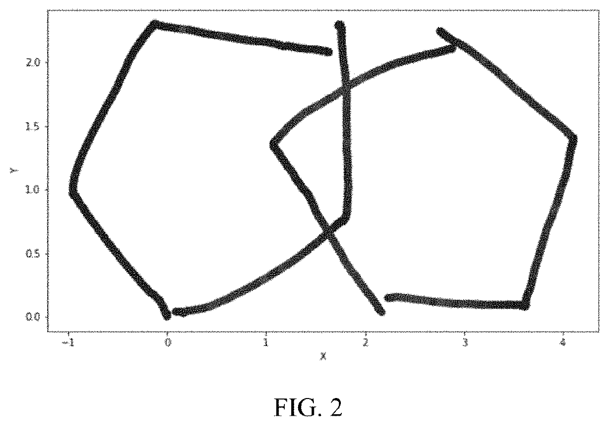 Methods based on an analysis of drawing behavior changes for cognitive dysfunction screening