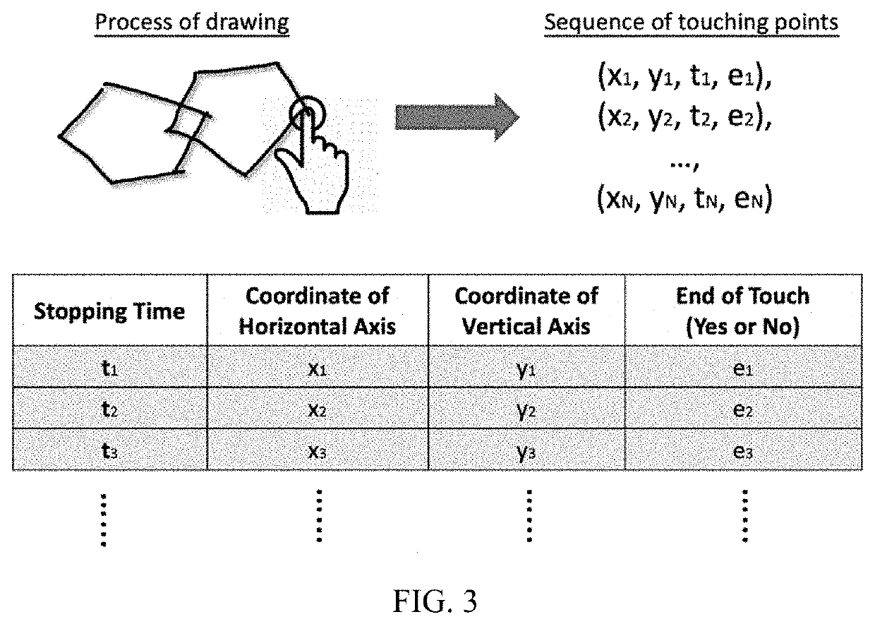 Methods based on an analysis of drawing behavior changes for cognitive dysfunction screening