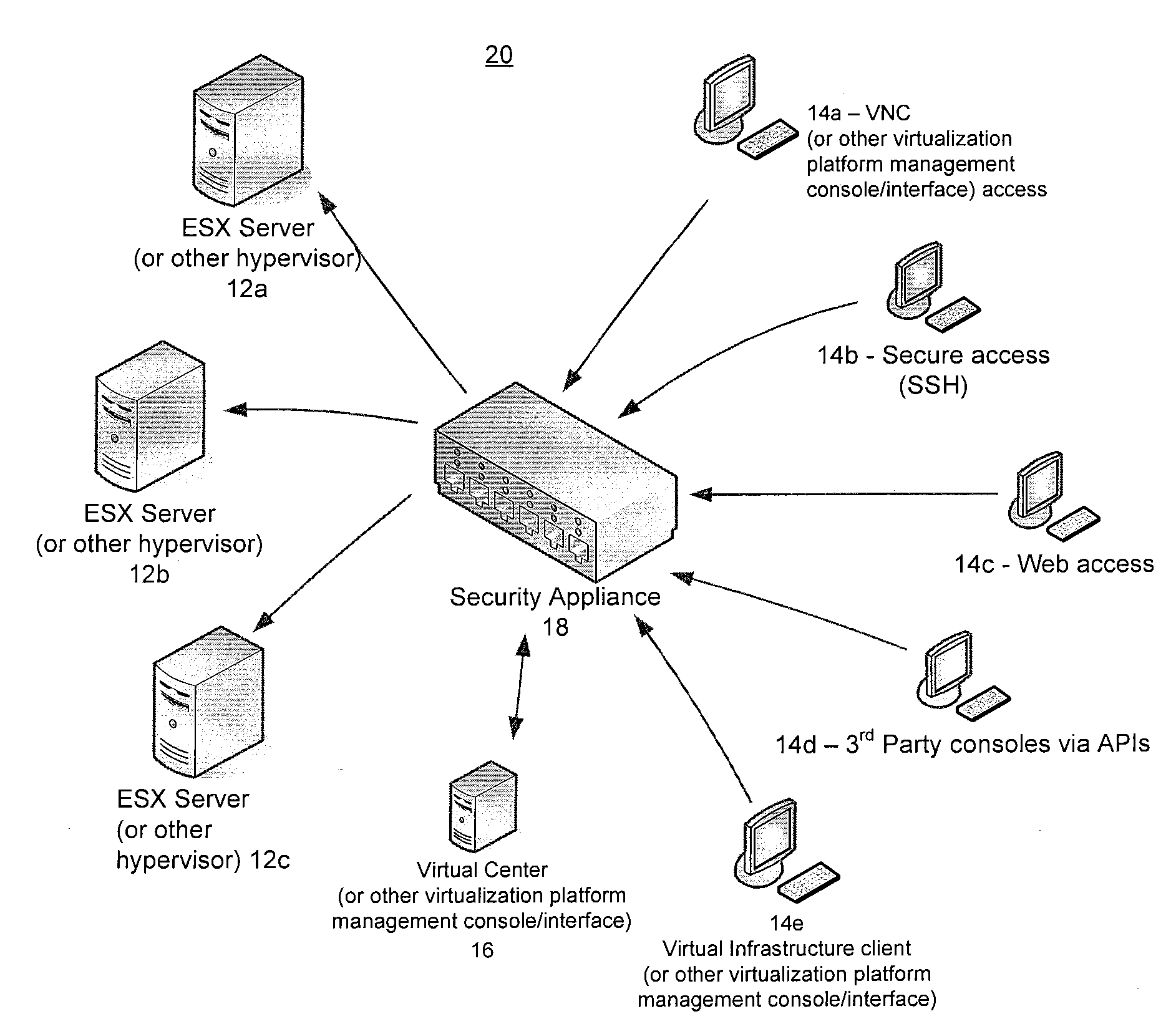 Methods and systems for securely managing virtualization platform