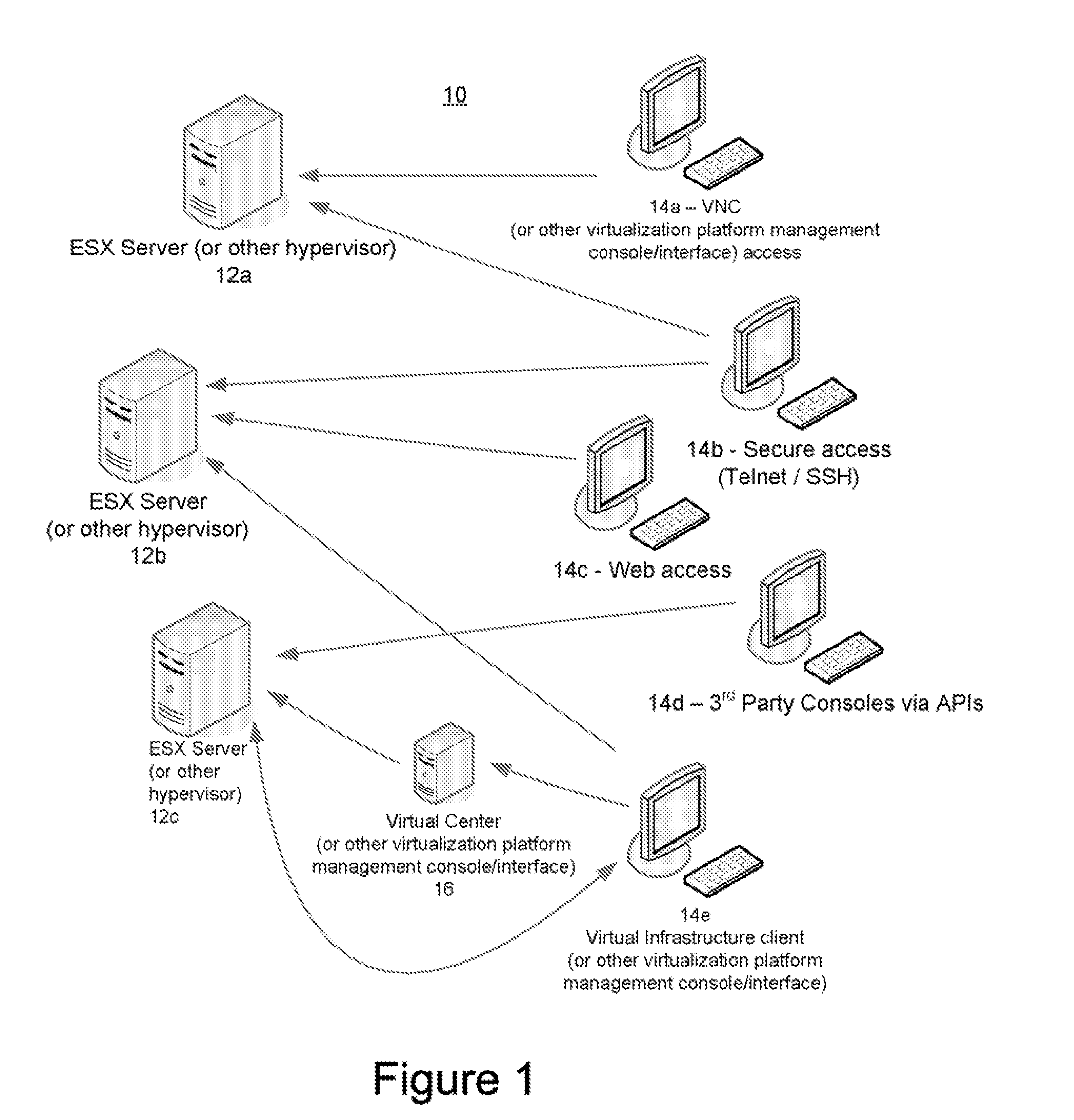 Methods and systems for securely managing virtualization platform