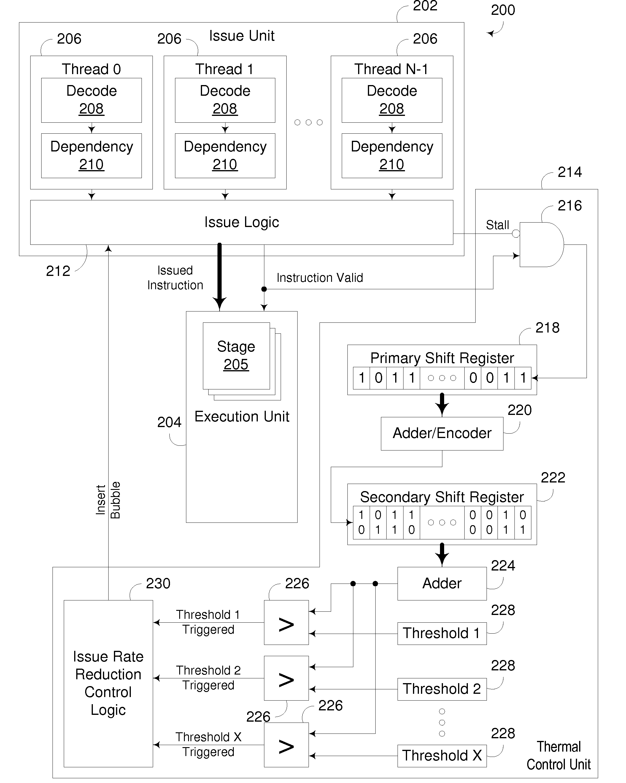 Processing Unit Incorporating Issue Rate-Based Predictive Thermal Management