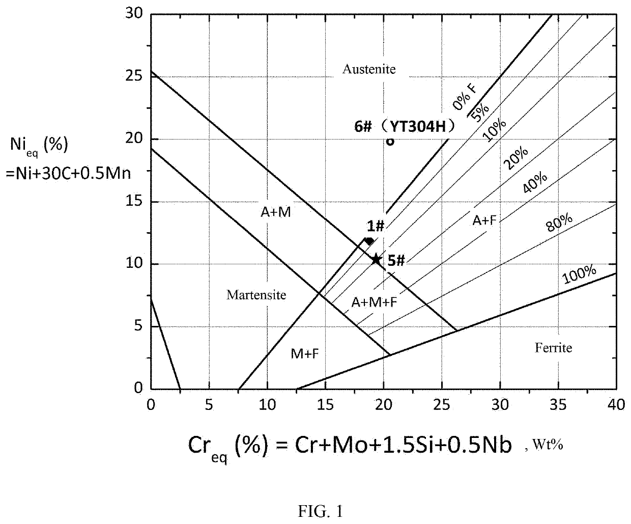 Super304h steel welding wire capable of resisting high-temperature creep and aging embrittlement