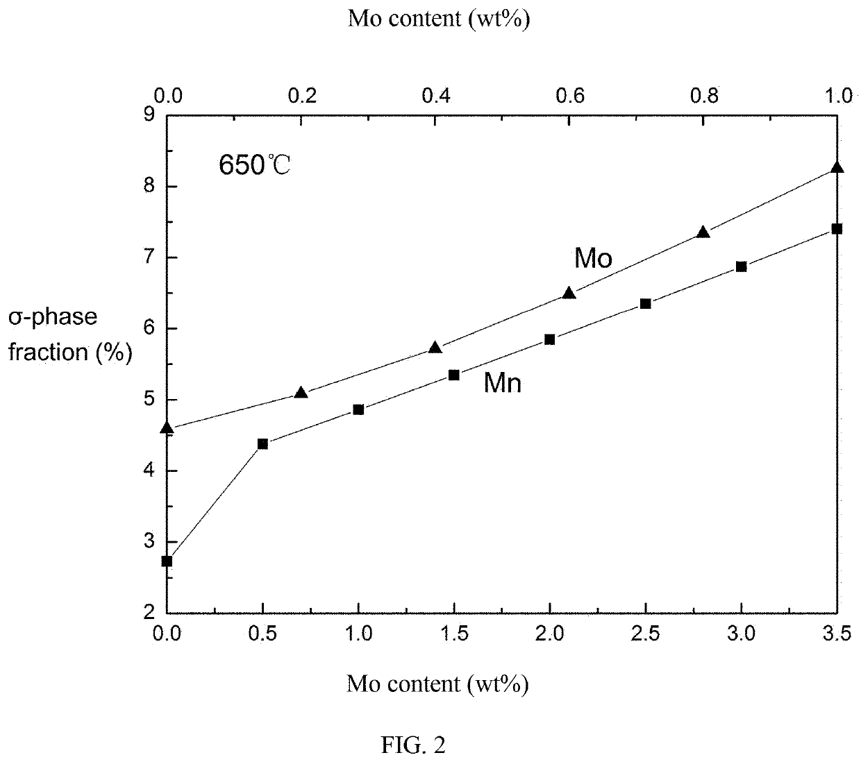 Super304h steel welding wire capable of resisting high-temperature creep and aging embrittlement