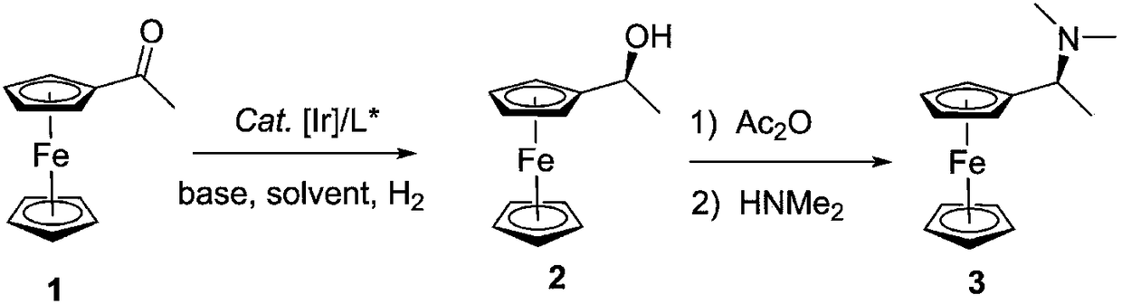 Process for preparing (S)-1-ferrocene ethyl dimethylamine