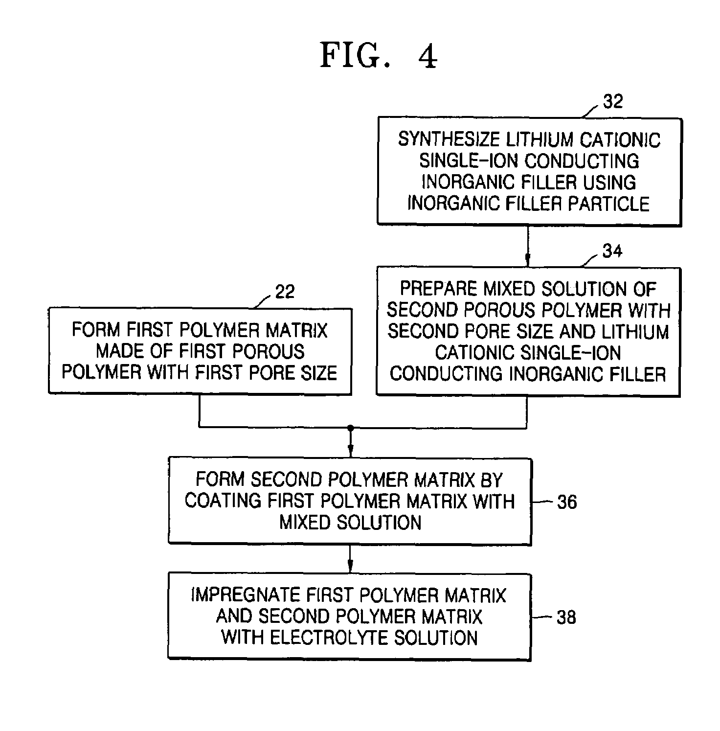 Lithium cationic single-ion conducting filler-containing composite polymer electrolyte for lithium secondary battery and method of manufacturing the same