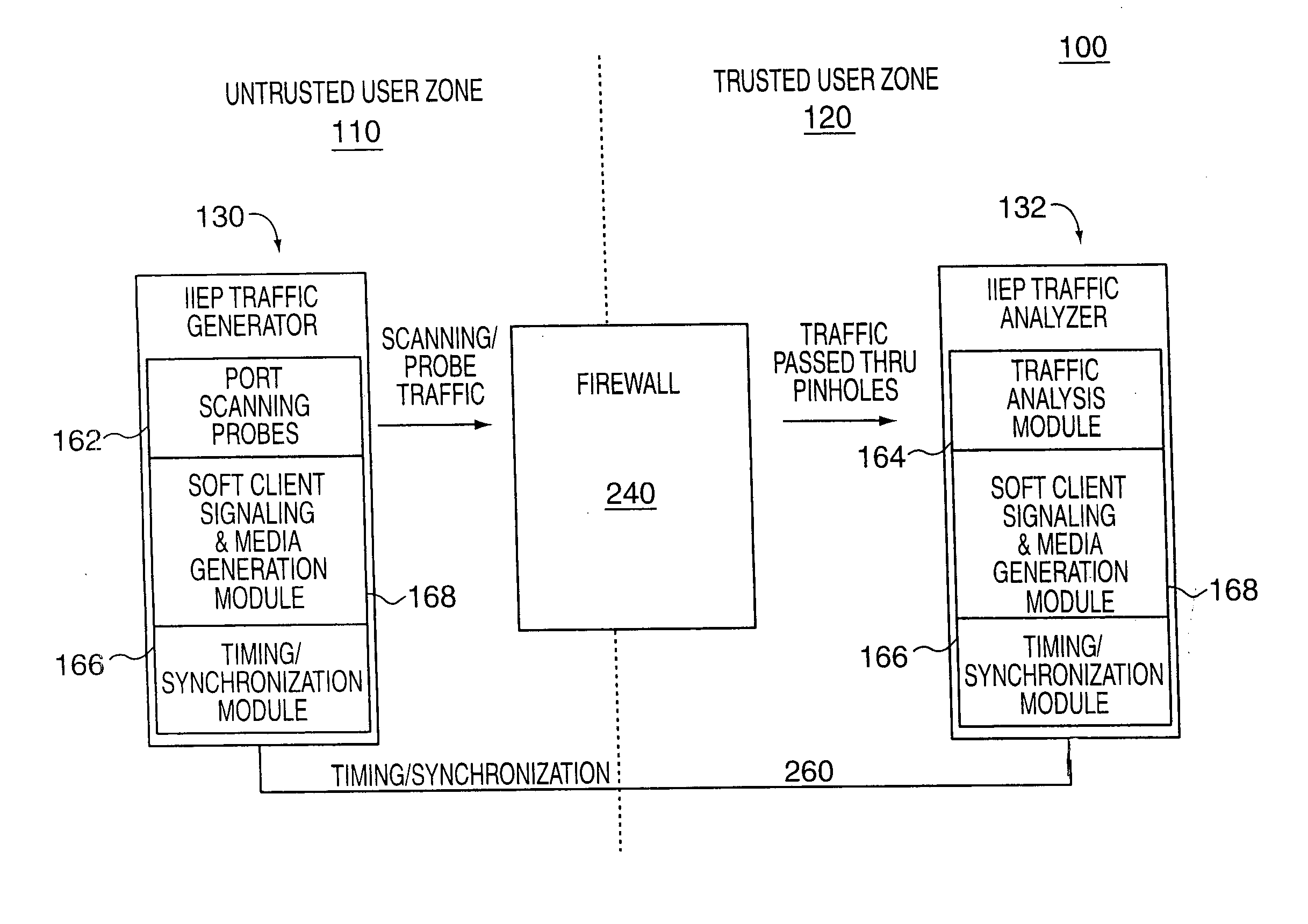 Network firewall test methods and apparatus