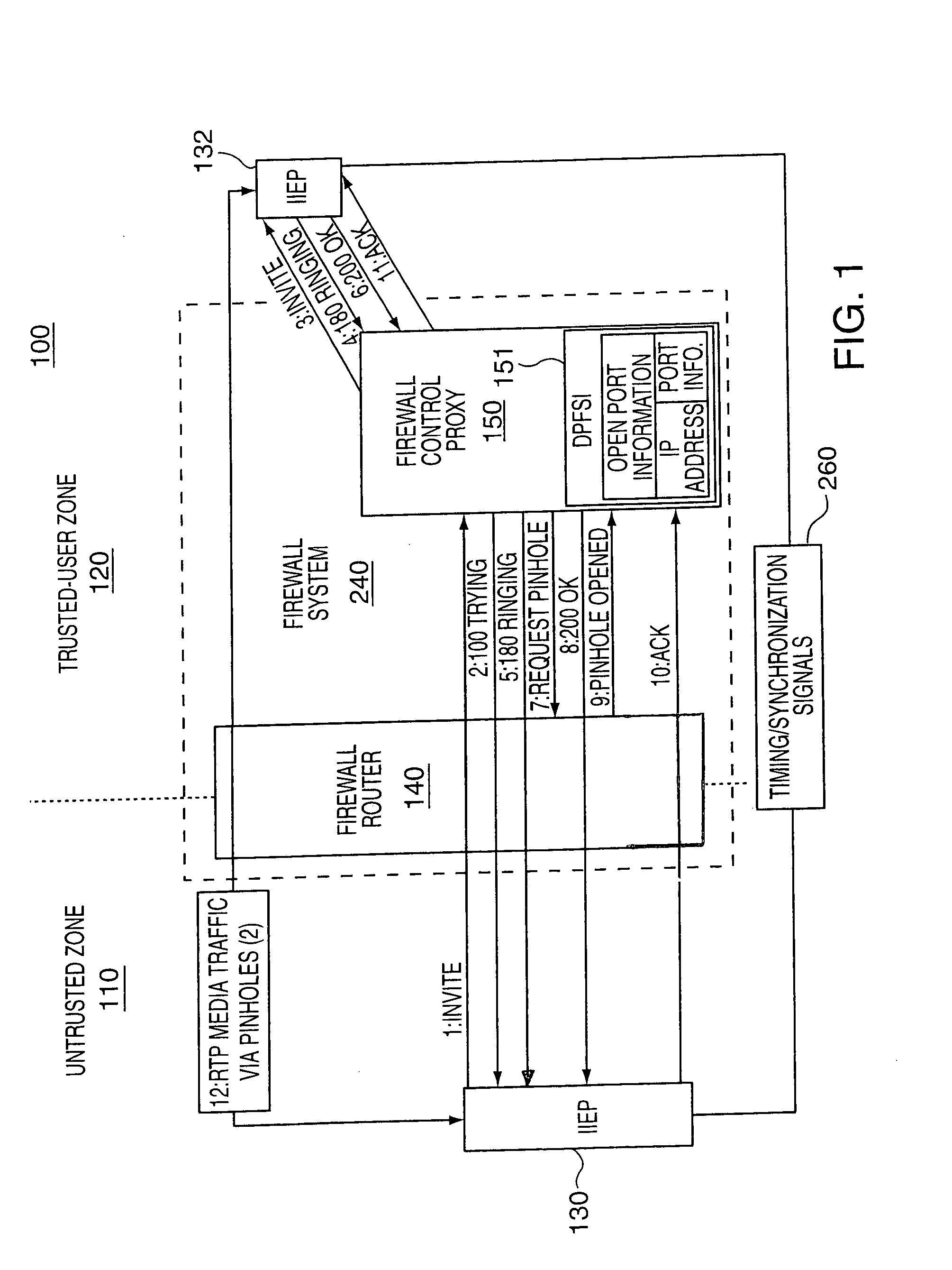 Network firewall test methods and apparatus