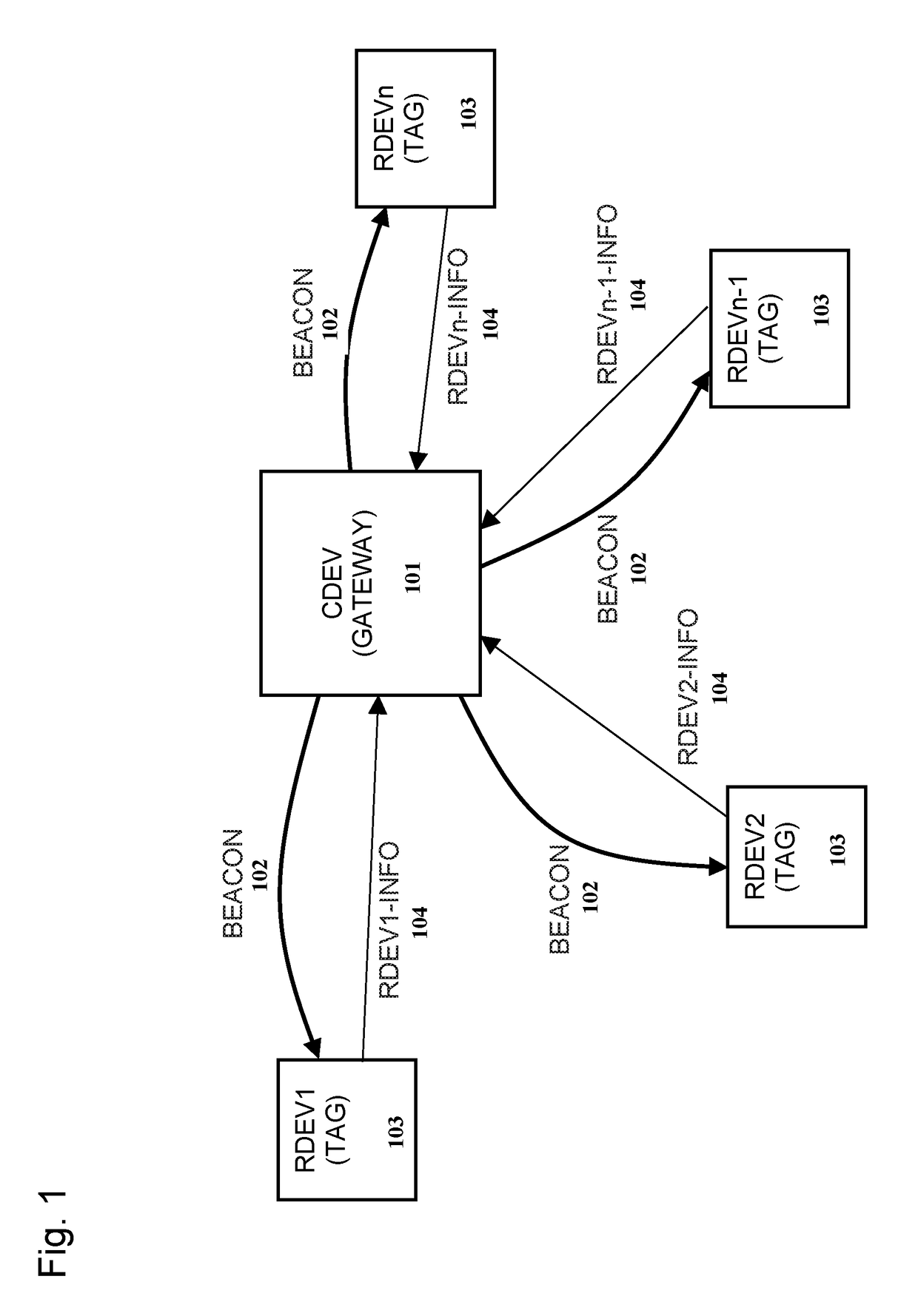 Communications protocol for data transmission