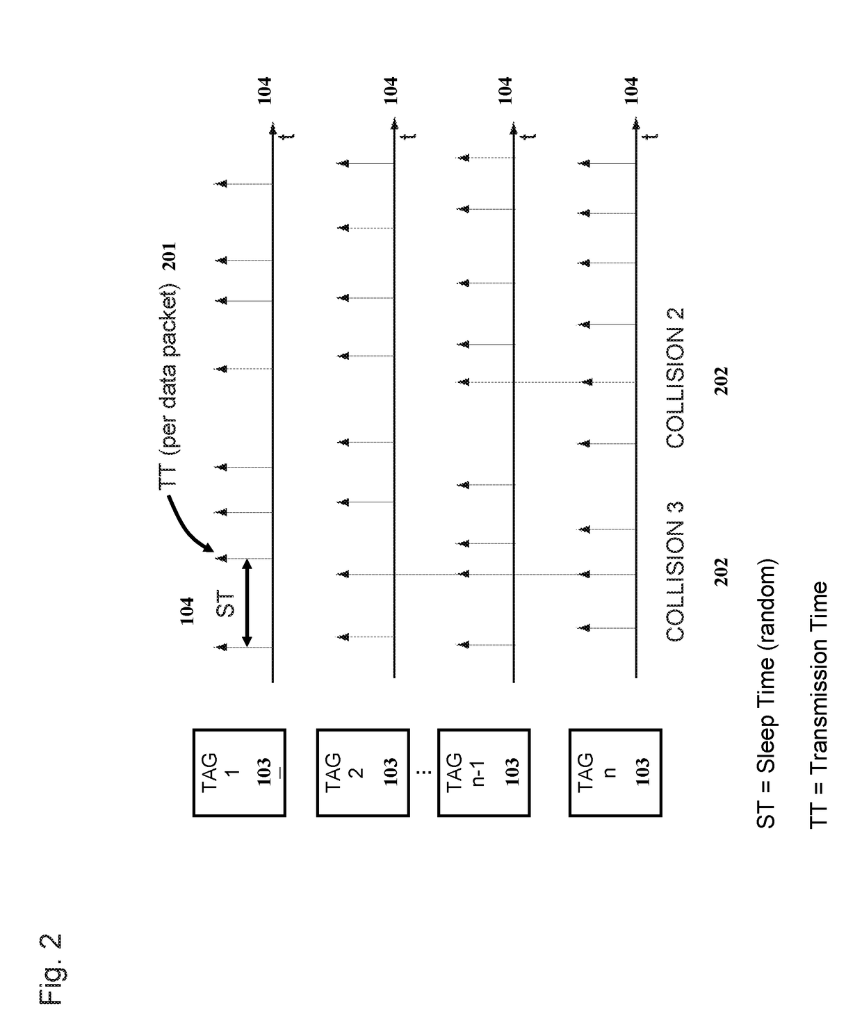 Communications protocol for data transmission