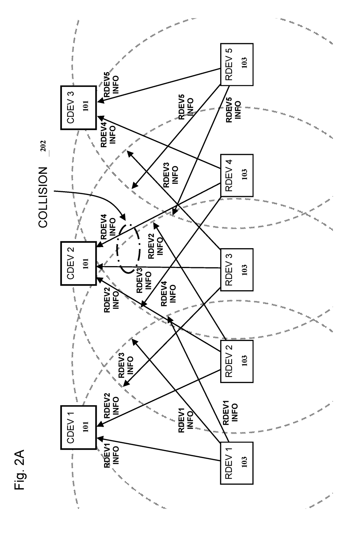 Communications protocol for data transmission