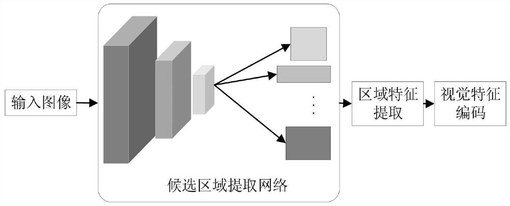 Remote sensing image semantic description method based on multistage feature fusion
