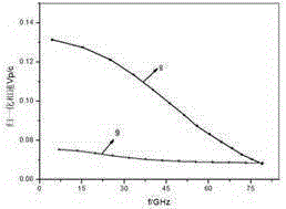 Frame-pole slow-wave structure