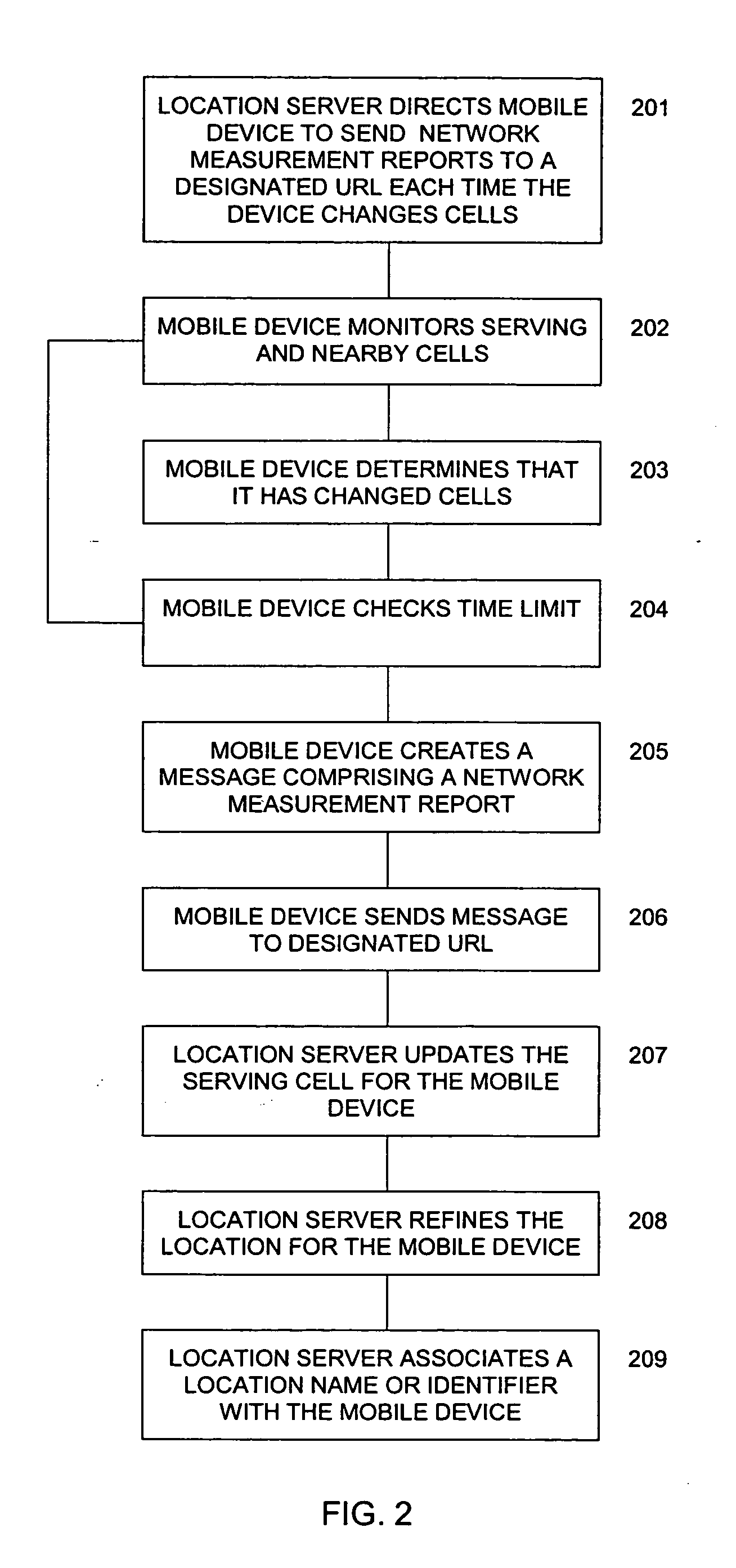 System and method for mobile-based location information