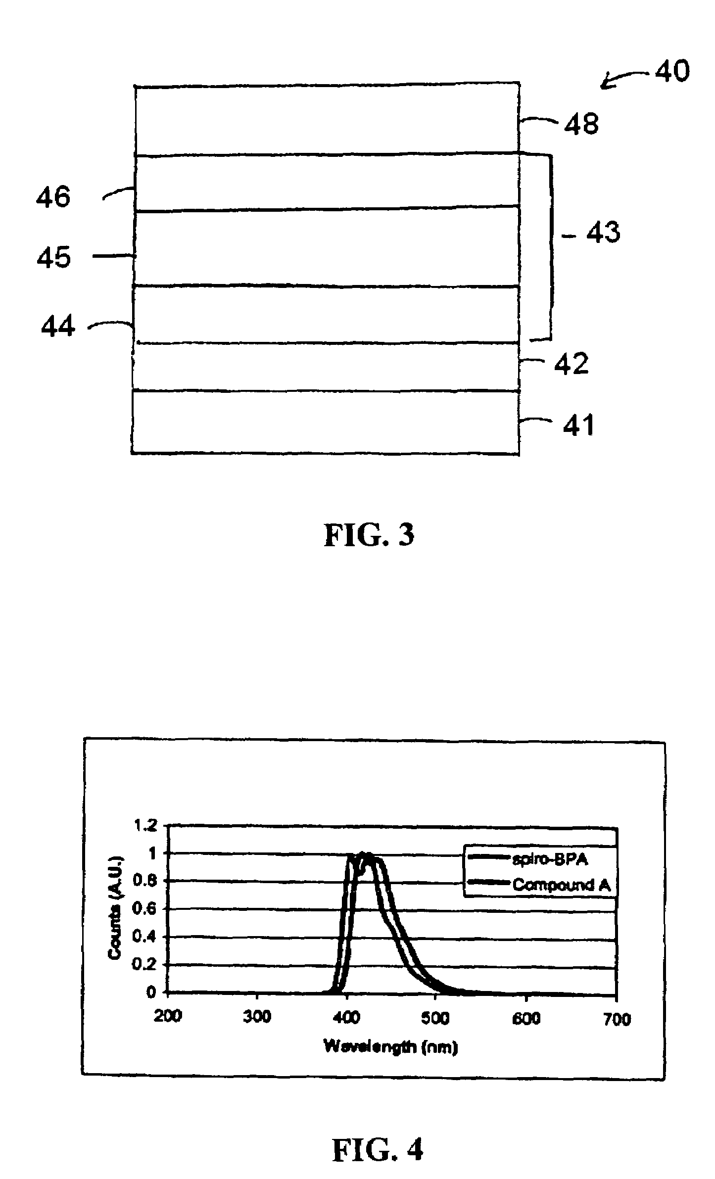 Bifunctional compounds and OLED using the same