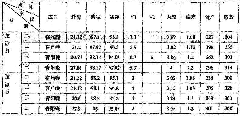 Production facility and production process for 6A grade white steam filature