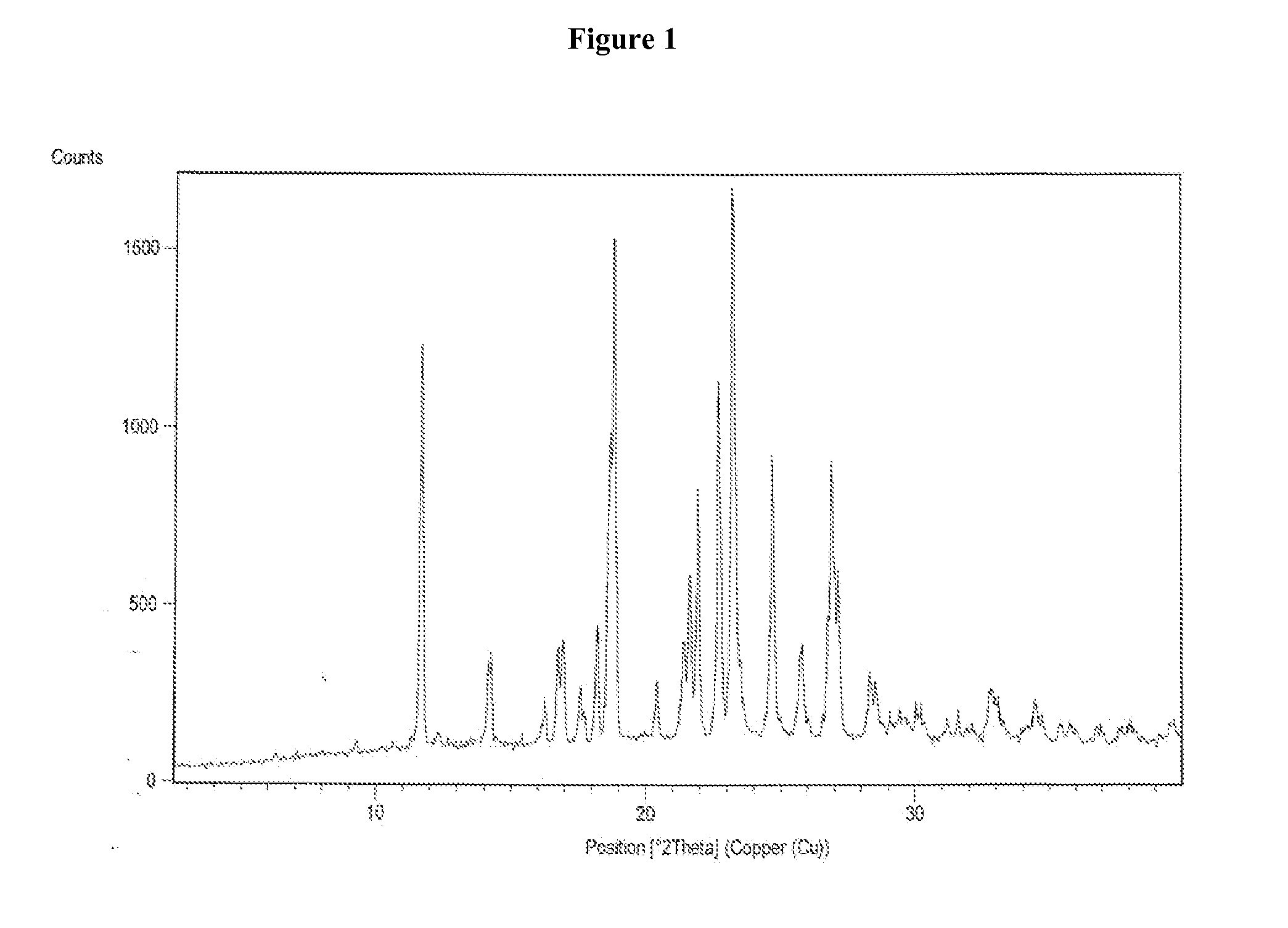 Process for the preparation of vilazodone hydrochloride and its amorphous form