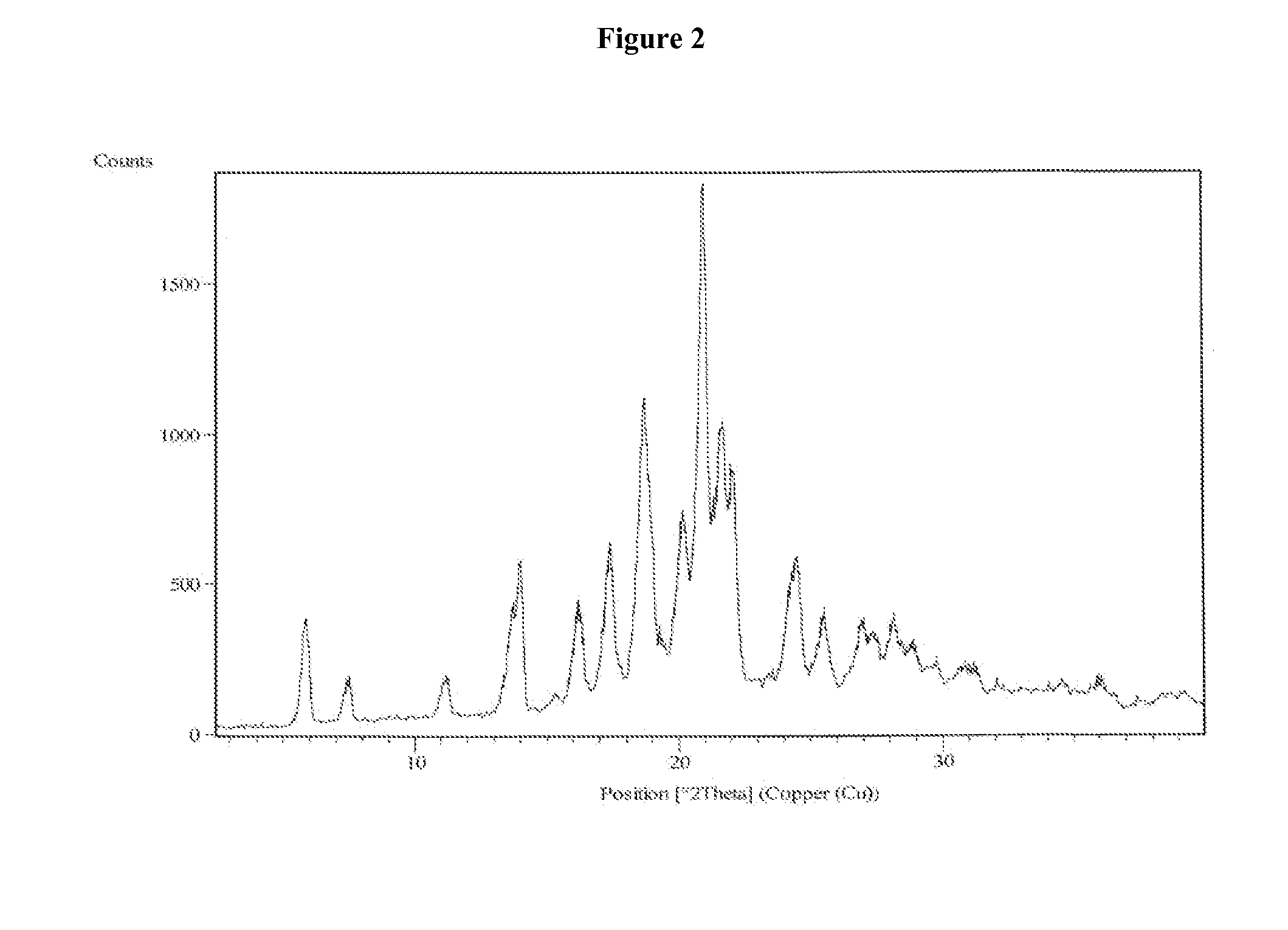 Process for the preparation of vilazodone hydrochloride and its amorphous form
