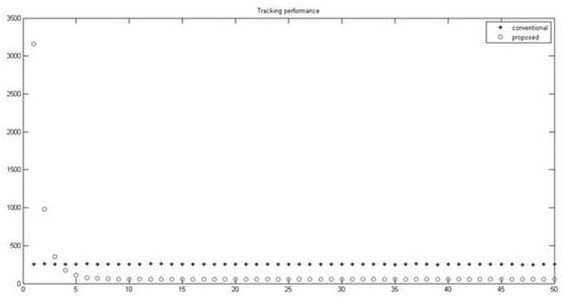 A Constrained 2D Tracking Control Method for Uncertain Batch Processes