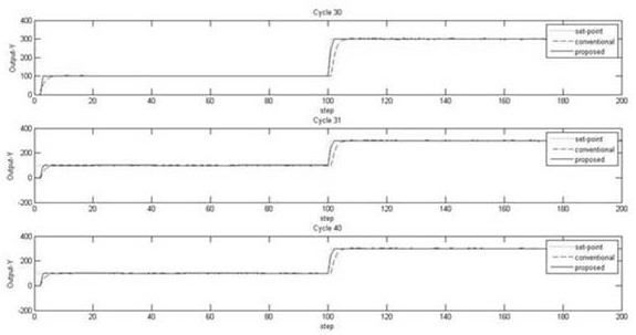 A Constrained 2D Tracking Control Method for Uncertain Batch Processes