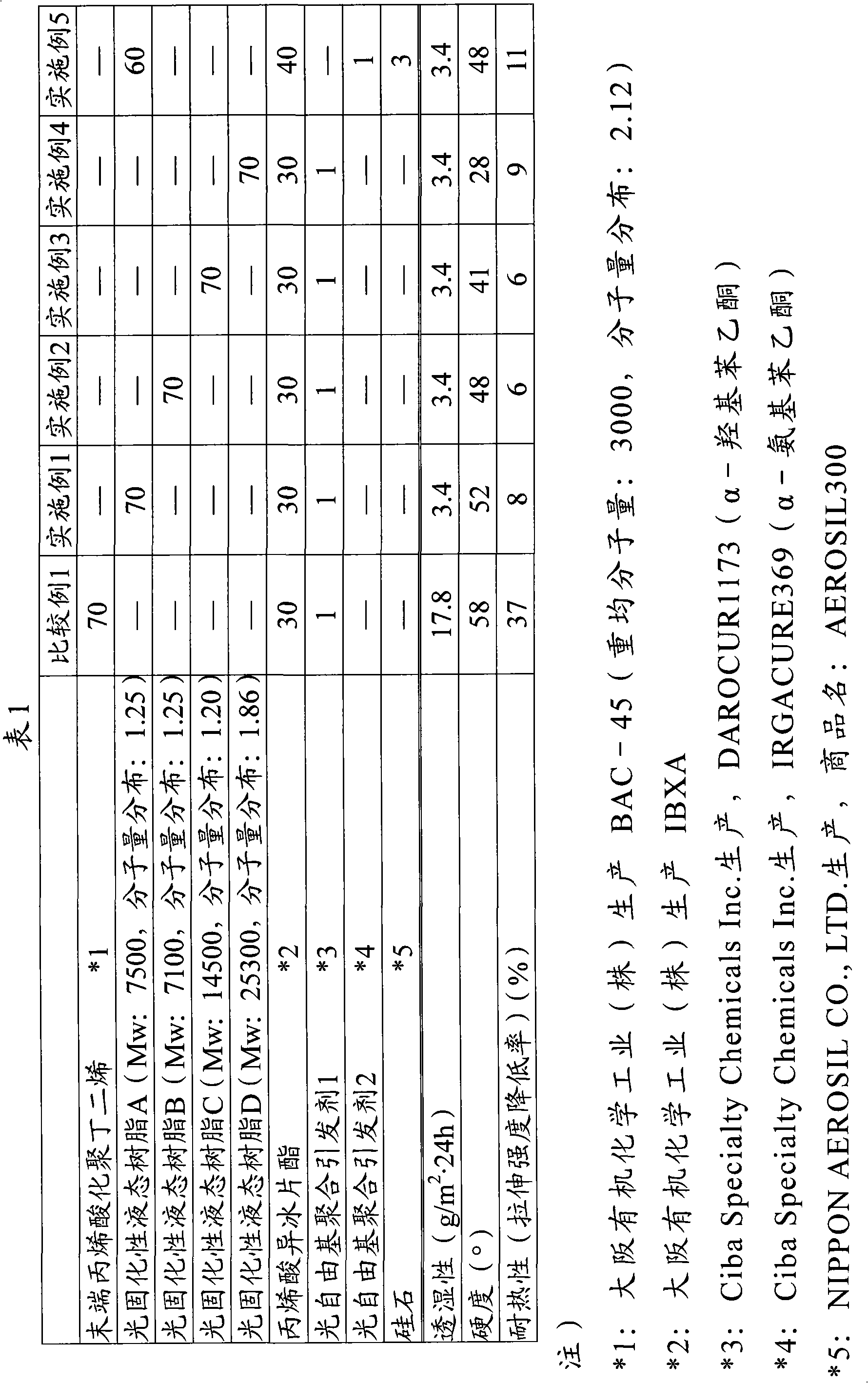 Method for producing photocurable liquid resin and photocurable liquid resin produced by such method