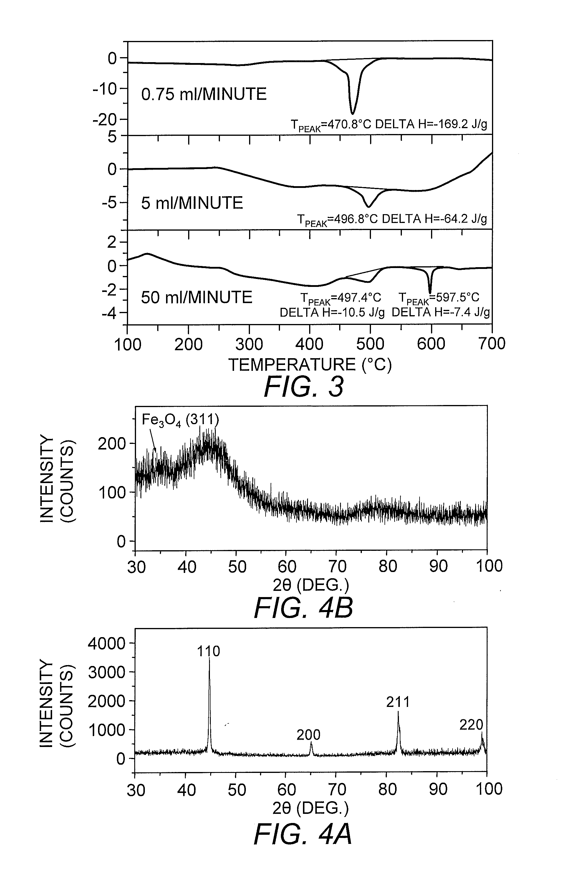Iron/Iron Oxide Nanoparticle and Use Thereof
